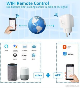 Inteligentní Wi-Fi Zásuvka 16A - 4