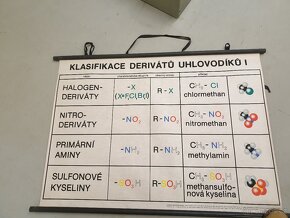 ŠKOLNÍ REKVIZITY - NÁSTĚNNÉ CHEMICKÉ TABULKY - 4