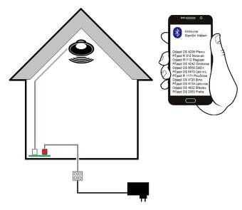 Vláčky, vlaky, železnice, modely H0, TT, N, hlášení, zvuky - 4