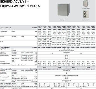 Tepelné čerpadlo Daikin vysokoteplotní, vč. TUV, 16 kW - 4
