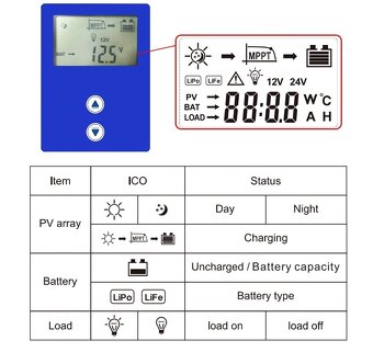 MPPT Regulátor 12V/24V 40A - 4