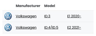 Nové středové krytky VW ID 3 4 5 - 4