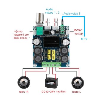 zesilovač XH-M568 2x100W TPA3116D2 12-24V - 4