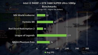 Herní PC GTX 1660 Super - i5-9400F - Záruka - 4