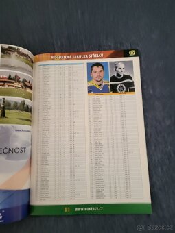 Hokej HC KARLOVY VARY ROČENKA 2005/6 - 4