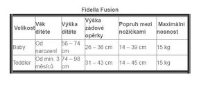 Nosítko Fidella Fusion Toddler - 4