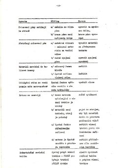 Lis Unibal návod na obsluhu a údržbu, katalog dílů - 4