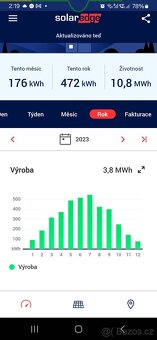 FOTOVOLTAIKA  3,4 kWp - 4