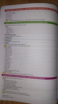 Literatura pro střední školy, PS - 4