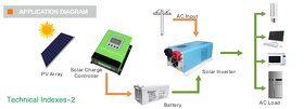 měnič 10kw, 48V 10kw, čisty sinus + nabijecka baterii - 4