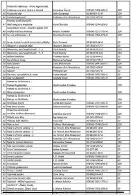 Knihy mix - 96 knih - 4