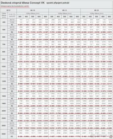 dvoudeskový radiátor K 21-40x110 + jiné - 4