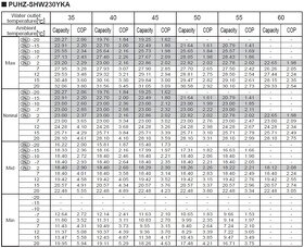 Tepelné čerpadlo Mitsubishi Zubadan 23-28 kW, NOVÉ - 4