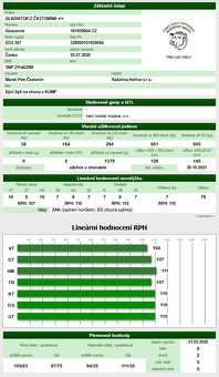 Plemenný býk Gasconne Gladiátor z Častonína (ZGS 367) - 4