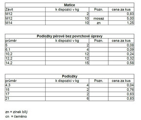 Šrouby a spojovací materiál - 4
