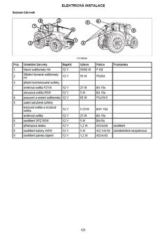 NÁVOD K OBSLUZE ZETOR FORTERA HD 130, 140, 150 - 4