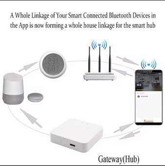 TUYA bluetooth gateway - 4