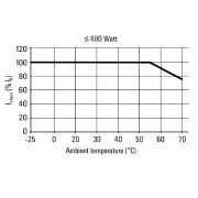 Weidmuller PRO ECO 480W 24V 20A - 4