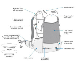 Batoh Gossamer Gear Gorilla 50 l - 4