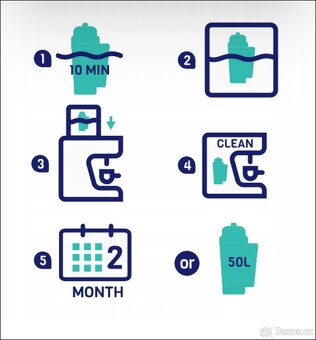 Filrt AquaFloow Intensive pro kávovar SIEMENS BOSCH - 4