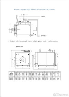 Kotel Thermostahl ENP 300 - 4