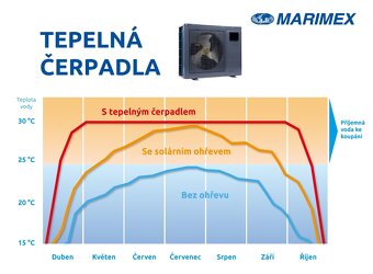 Tepelné čerpadlo Marimex Premium 5000 - pro bazén - 4