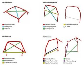 Wiechers rám golf 3 - 4
