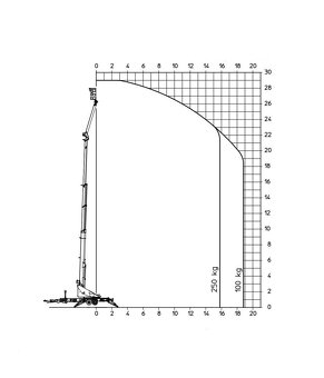 Prívesný žeriav a plošina 2v1 34m/1800kg - 4