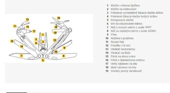 Leatherman CHARGE TTi PLUS - 4