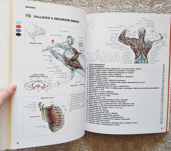 Posilování anatomický průvodce (Frédéric Delavier) - 4