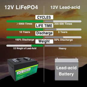 Baterie LiFePO4 - 12V 200Ah s BMS+ nabíječka - 4
