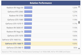 MSI GeForce GTX 1660 Ti GAMING X 6GB - top stav, záruka - 4