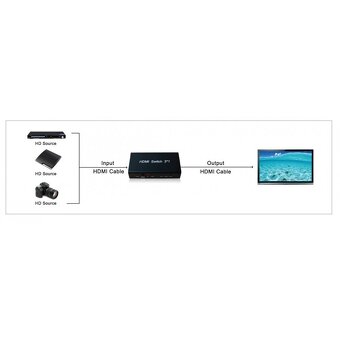 HDMI switch 3x1 - přepínač 3 vstupů - 4