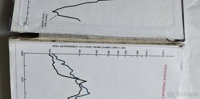 Samuelson, Nordhaus: Ekonomie - 4