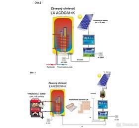 Fotovoltaický ohřívač vody LX ACDC/M 200L - 4
