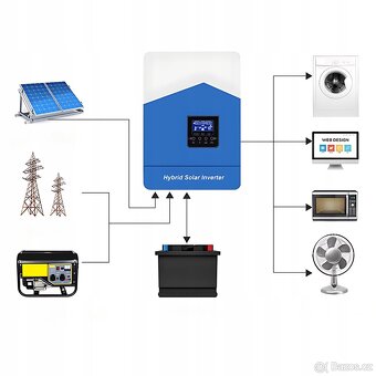 Fotovoltaický měnič EASUN SMH-II Off-Grid 4.2 KW 24V WIFI - 4