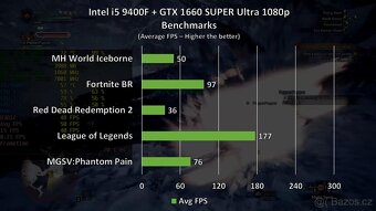 Herní PC GTX 1660 Super - i5-9400F - Záruka - 4