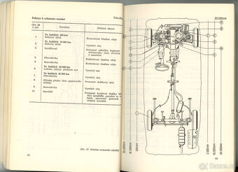 Návod k obsluze VAZ 2101 a 2102 - 4