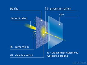 Protitepelná exteriérová roleta 700 x 1600 - 4