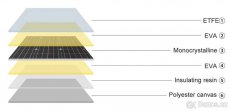 Solární nabíjecí skládací kufr flexibilní 110W - obytný vůz - 4