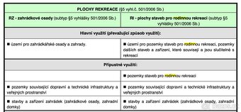 Stavební pozemek Sázava 236 m2 - 4