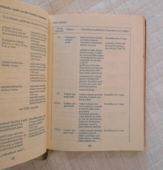 Deník referenta pro šrot 1958 - Kovošrot, n.p. 1957 - 4