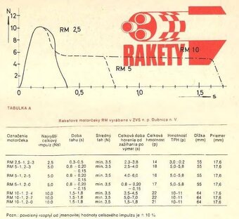 Raketový motorek RM 2,5-1,2-3 z roku 1981 - 4