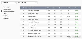 Prodám Enterprise SSD MICRON 5200 MAX 1,92TB 2,5 SATA - 4