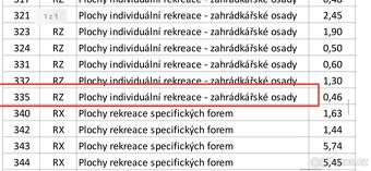 Prodej stavebního pozemku pro rekreaci. Uherský Brod - 4