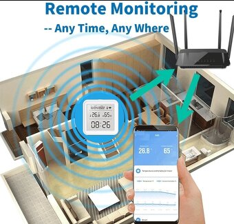 Gosund chytrý WiFi teploměr a vlhkoměr – 3 ks - 4