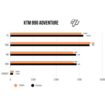 KTM 790 / 890 Adventure laděný výfuk Cobra homologace, nový - 4