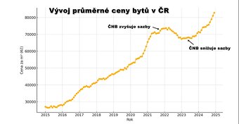 Garáž 20 m² Modřice - 4