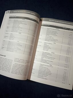 Velká kniha posilování - 4