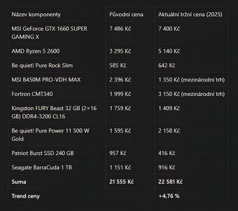 Herní PC | AMD Ryzen 5 2600 | GTX 1660 SUPER | 32 GB RAM - 4